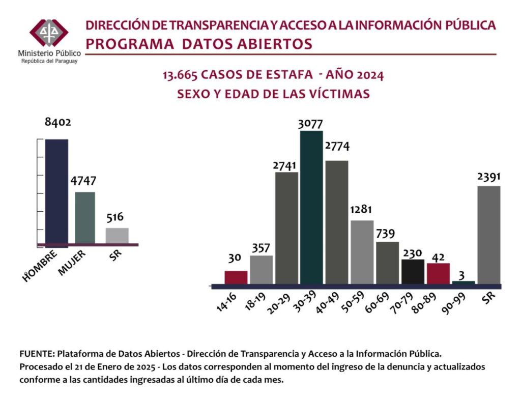 ¡Cuidado, retornan las peligrosas estafas telefónicas! ¡Cuidado, retornan las peligrosas estafas telefónicas!