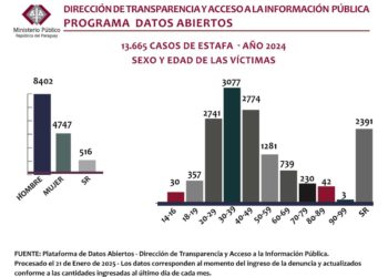 ¡Cuidado, retornan las peligrosas estafas telefónicas!