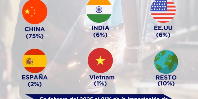 Importaciones de materias primas superaron US$ 100 millones al cierre de febrero
